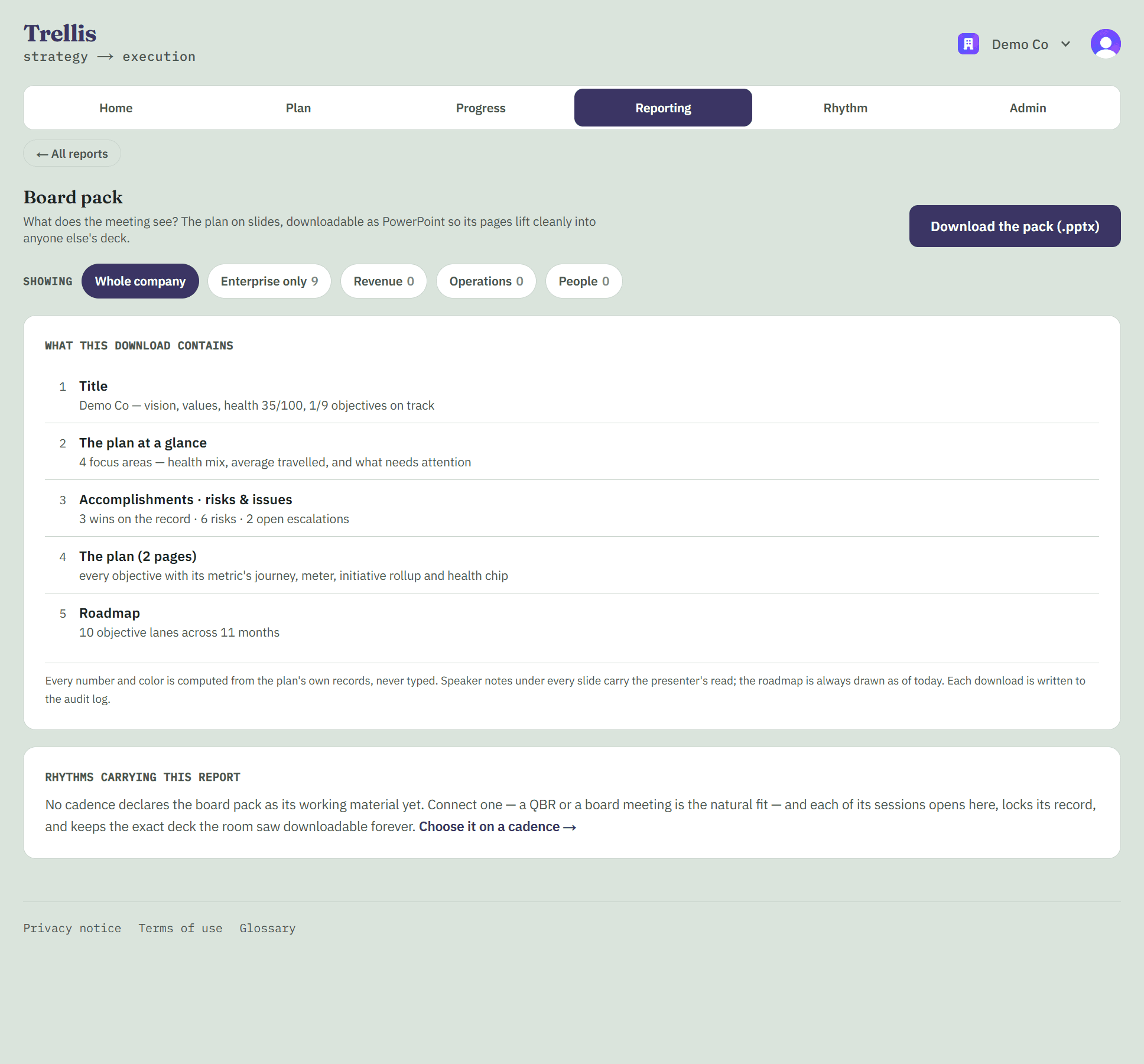The board pack screen for Demo Co listing the slides in the PowerPoint download: title, the plan at a glance, accomplishments and risks, the plan, and the roadmap.